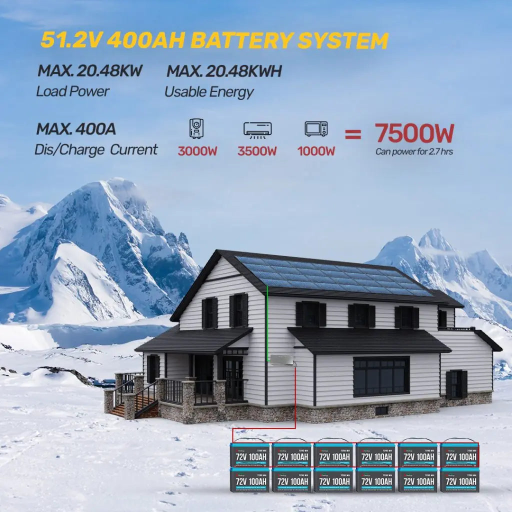 51.2V 400AH Battery System: High-Capacity, Reliable Energy Storage for Modern Power Needs