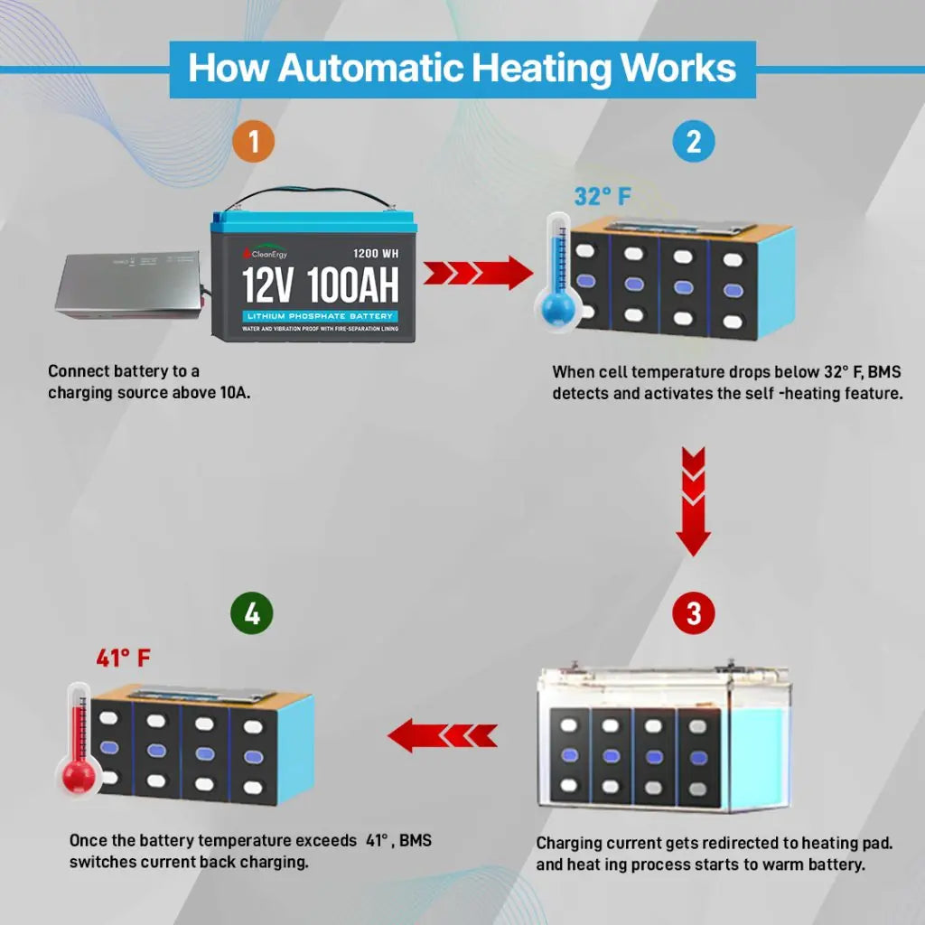 How Automatic Heating Ensures Peak Battery Performance in Cold Weather